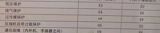 昌平空调电话在哪里找